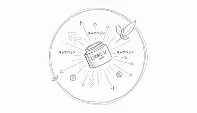 オルビスユードット キャンペーンで何がお得になる?